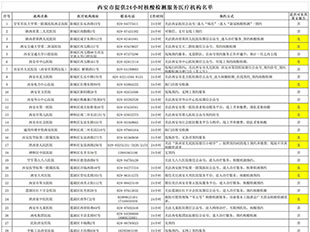 西安公布24小時(shí)核酸檢測服務(wù)醫(yī)療機(jī)構(gòu)名單