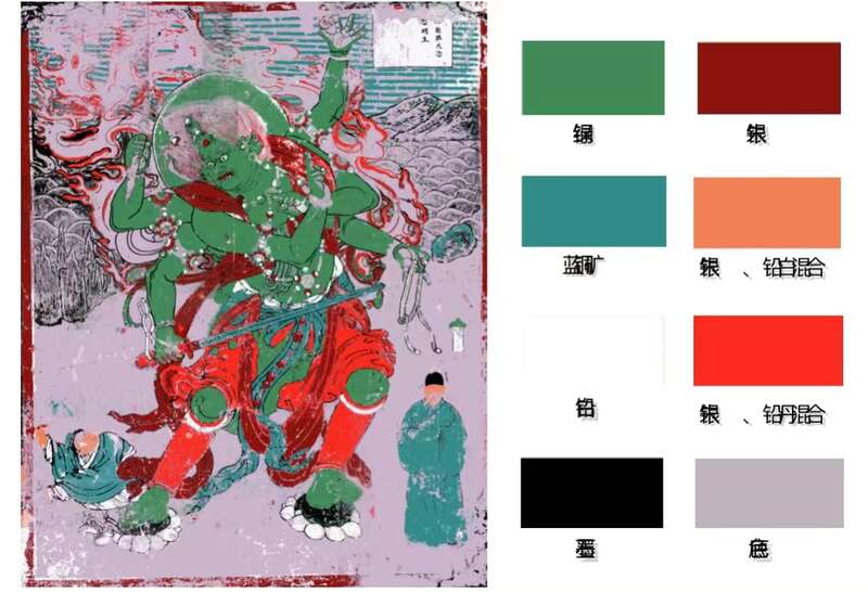 獨(dú)樂寺南墻壁畫全幅顏料分類識別效果。西安建筑科技大學(xué)供圖